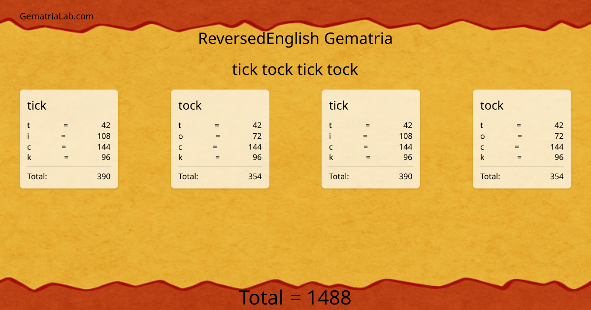 tick tock tick tock in reversedEnglish Gematria